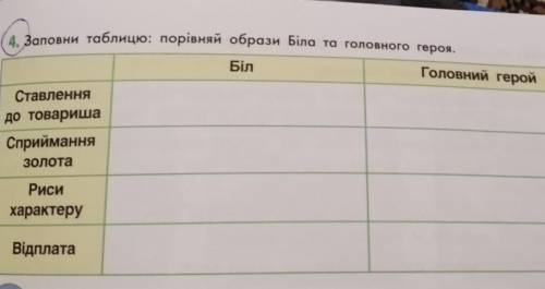 4. Заповни таблицю: порівняй образи Біла та головного героя. Біл Головний герой Ставлення до товариш