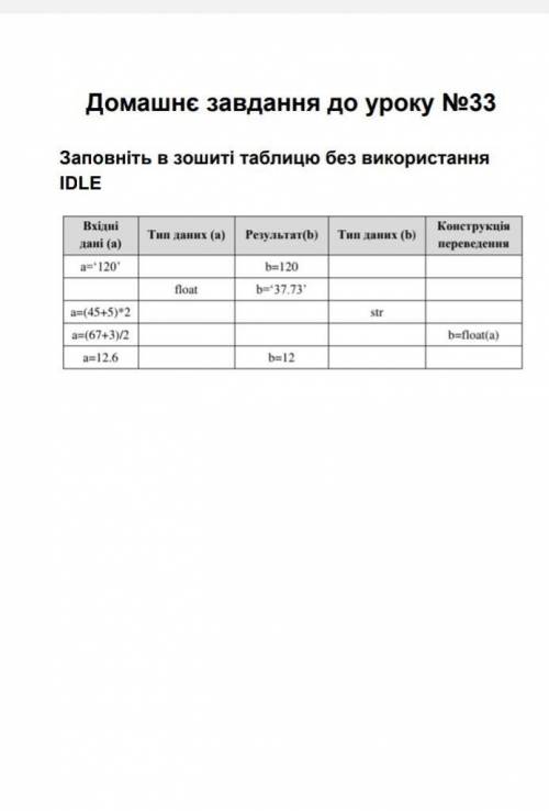 Боже це ужач до іть будь ласка нічого непонімаю