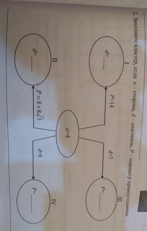 2 Заполните кластер, если а- сторона, d- диагональ, Р- периметр прямоугольника. І III Р-14 E7 ІІ IV