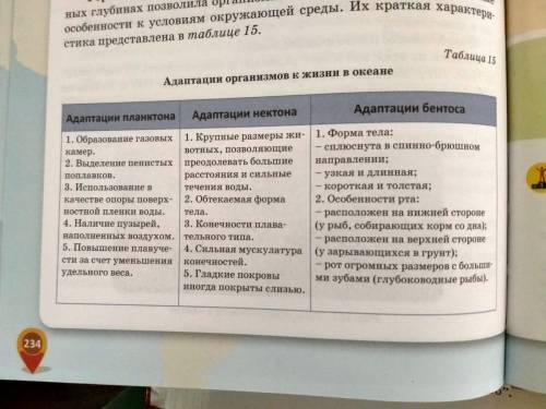 Почему по наличию адаптационных механизмов, представленных в таблице, лидируют бентос и планктон?