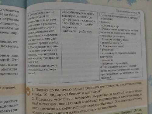 Почему по наличию адаптационных механизмов, представленных в таблице, лидируют бентос и планктон?