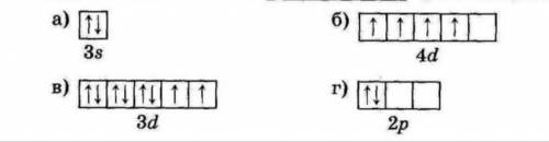 Какая из схем,отражающих распределение электронов по подуровня,составлена с нарушением правила Гунда