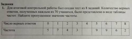 Задания 1. Для итоговой контрольной работы был создан тест из 8 заданий. Количество верных ответов,