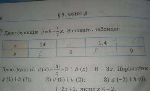 Дано функцію y=8-1/7x. Заповніть таблицю: З РОЗВ'ЯЗКОМ