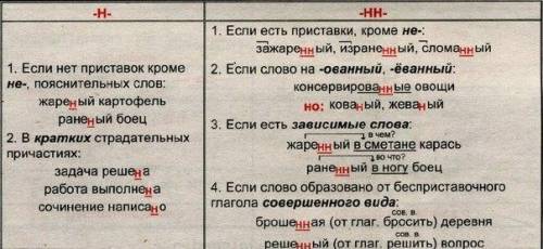 АсфальтирОванная. почему мы пишем букву о ?