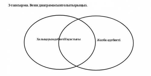 3-тапсырма. Венн диаграмасынтолытырыңыз.