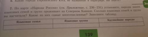 7. По карте «Народы России» (см. Приложение, с. 230 — 231) установите, народы каких Языковых семей и