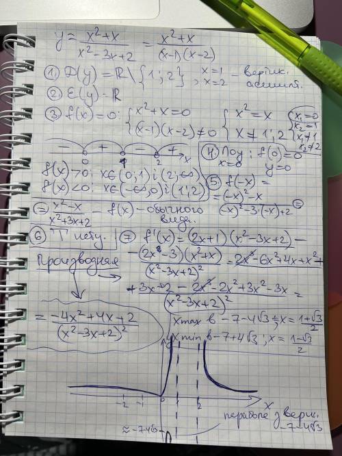 Исследовать функцию y= f(x) и построить ее график: y= x^2+x/x^2-3x+2