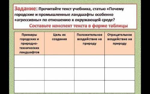 Таблица по географии виды городского и природно- технический ландшафт