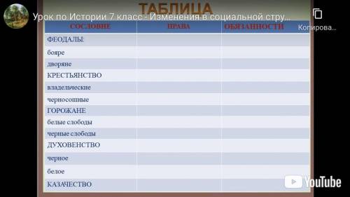 заполнить таблицу по истории россии 7 класс