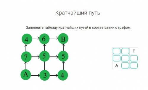 Кто-нибудь может объяснить как решать задачу на нахождение краткого пути .