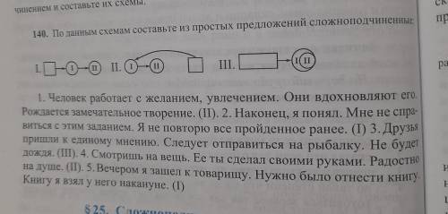 По данным схемам составьте из простых предложений сложноподчиненные