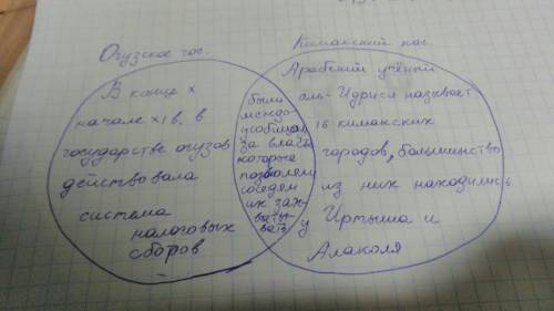 По диаграмме Венна Сравните монгольское государство с караханидским государством