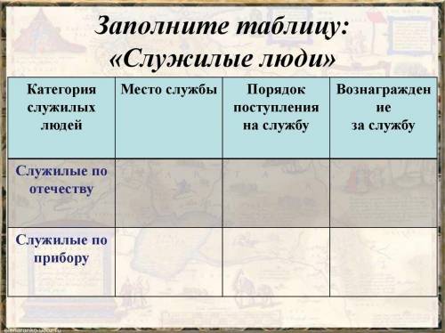 , заполнить таблицу история России 7 класс