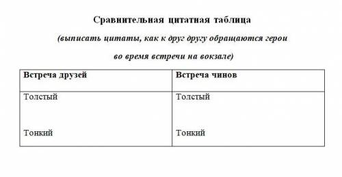 с заданием по рассказу А.П. Чехова Толстый и Тонкий )