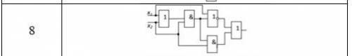 Запишите логическую функцию, описывающую состояние схемы.