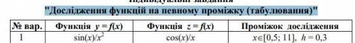 Програмування циклів. Оператор циклу з параметром for С++