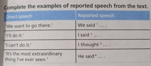 Complete the examples of reported speech from the text.