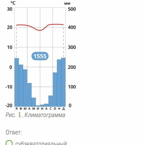 Рассмотрите климатограмму определите к кому климатическому поясу она соответствует