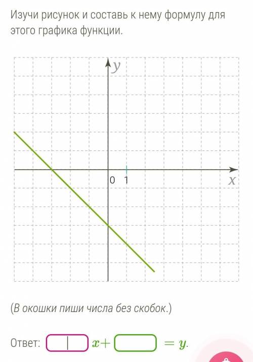 Изучи рисунок и составь к нему формулу для этого графика функции.