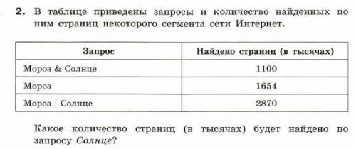 с информатикой 1.Напишите номера предложений (по возрастанию, без пробелов и разделителей), являющие