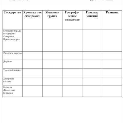 . Заполнить таблицу. Учебник История России 6 класс Авторы: Н. М. Арсентьев, А. А. Данилов, П.С Стеф