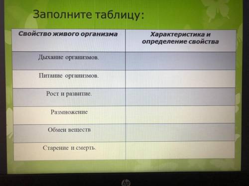 Заполните таблицу. Свойство живого организма Характеристика и определение свойства Дыхание организмо