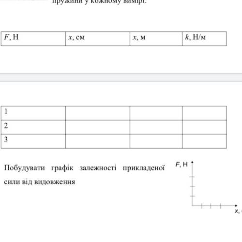 Як зробити цю таблицю ? До іть будь ласка