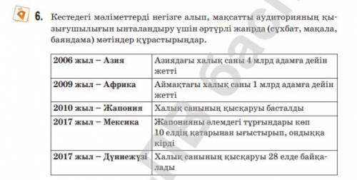 Кестедегі мәліметтерді негізге алып, мақсатты аудиторияның қызығушылығын ынталандыру үшін әртүрлі жа