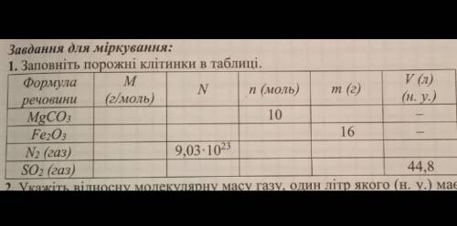 Заповніть порожні клітинки в таблиці