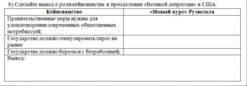 Сделайте вывод о роли кейнсианства в преодолении «Великой депрессии» в США