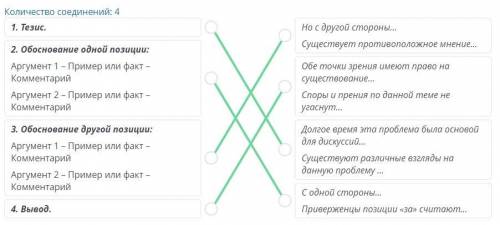 Обучение подростков. Эссе-рассуждение Рассмотри структуру дискуссионного эссе. Соотнеси фразы-связки