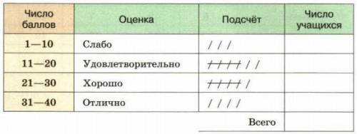 Объясните, ЧТО ОБОЗНАЧАЮТ ПАЛОЧКИ?!?! Условие: В школе проводилась олимпиада по математике. Максимал