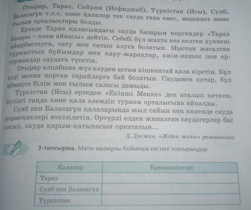 3тапсырма Мәтін мазмұны бойынша кестені толтырыңдар