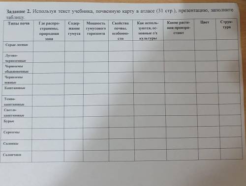 Задание 2. Используя текст учебника, почвенную карту в атласе (31 стр.), презентацию, заполните табл