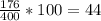 \frac{176}{400} * 100 = 44