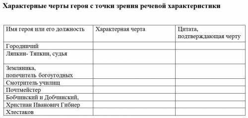 Охарактеризуйте персонажей из Ревизор Гоголь