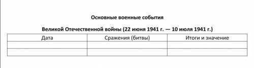 Заполнить хронолическую таблицу первого периода (22 июня 1941 г. — 10 июля 1941 г.) Великой Отечеств