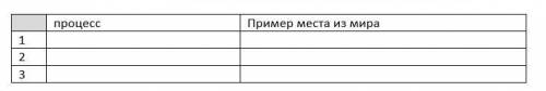 Что изображено на каждом из изображений и в каких частях света показаны процессы (заполнить таблицу)