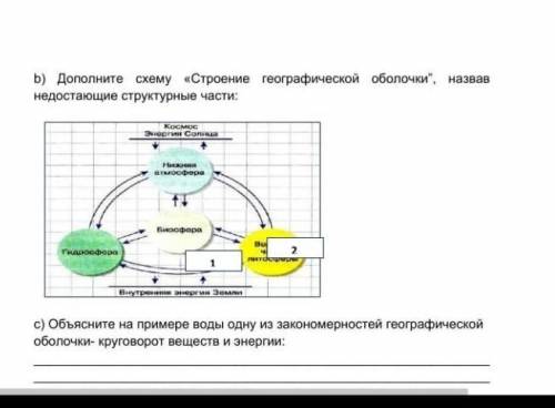 b) Дополните схему «Строение географической оболочки, назвав недостающие структурные части: Космос