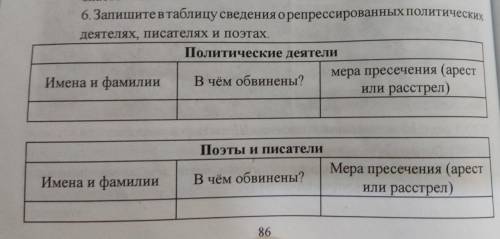 Запишите в таблицу сведения о репрессированных политических деятелях писателях и поэтах в Узбекистан