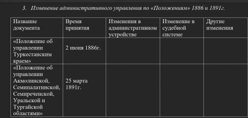 Люди история казахстана 7 класс