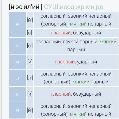 Фанатически разбор слово Есилей дам 10