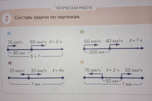 ТВОРЧЕСКАЯ РАБОТА 2 Составь задачи по чертежам. . a) 6) 70 км/ч 90 км/ч t= 2 ч 60 км/ч 40 км/ч t= ?