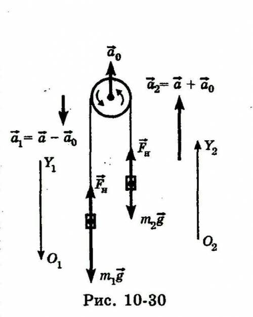 К концам легкой нити, перекинутой через невесомый блок, подвешены грузы массами m1 ＝ 2 кг и m2 ＝ 1 к