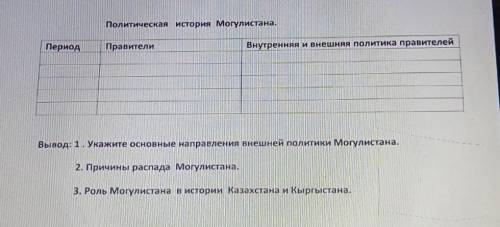 Политическая история Могулистана. Период Правители Внутренняя и внешняя политика правителей Вывод: 1