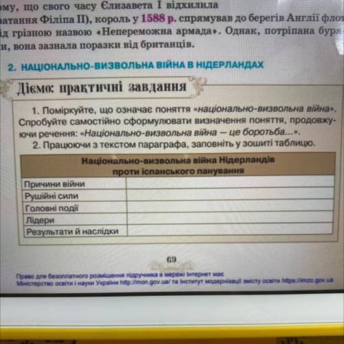 Національно-визвольна війна Нідерландів проти іспанського панування ( На українській мові вигляді та