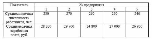 За отчетный период имеются следующие данные по пяти торговым организациям. Определите среднюю зарабо