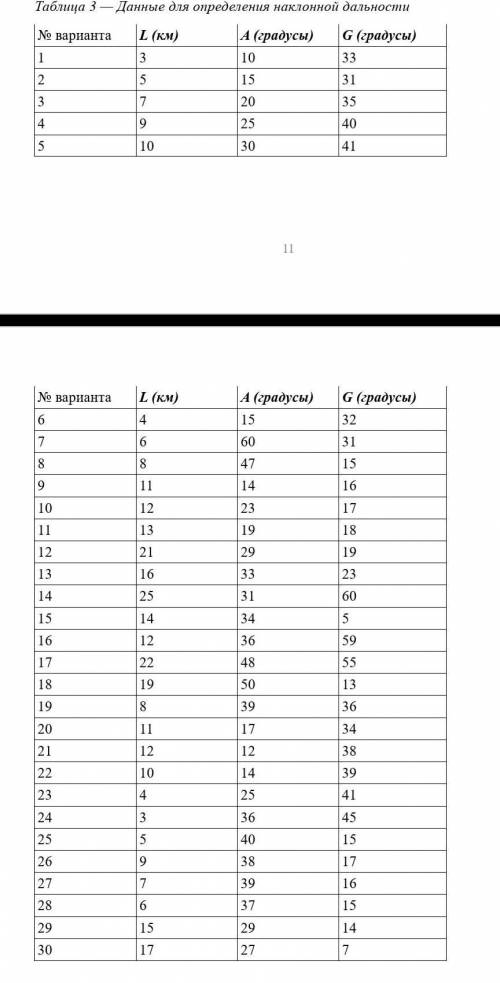 Определите наклонную дальность R, если известны горизонтальная дальность L, азимут a и угол возвышен