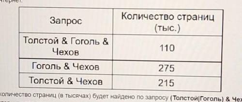 Положение участников Задачи Посылки Участники E. Толстой, Гоголь, Чехов > - В языке запросов поис